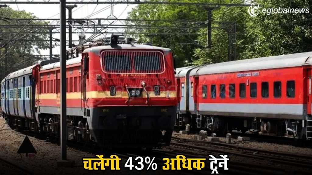 Indian Railways :
