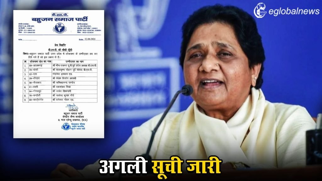 Loksabha Election 2024 :