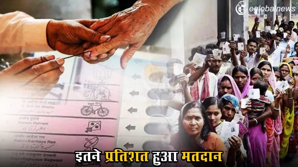 Loksabha Election