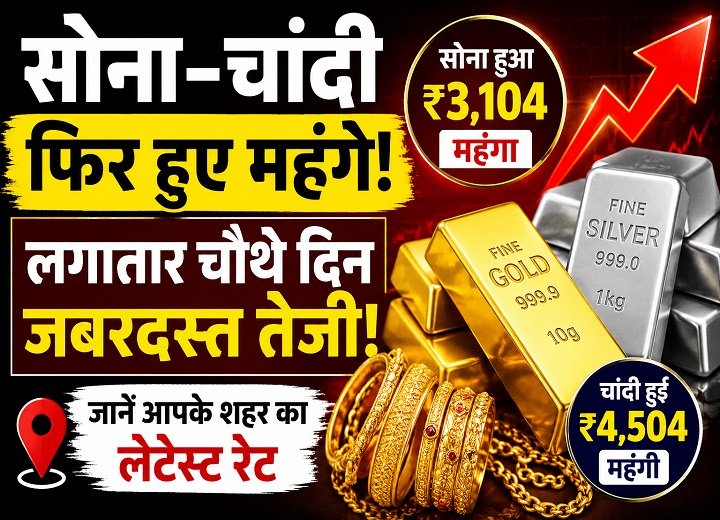 Gold Price Today